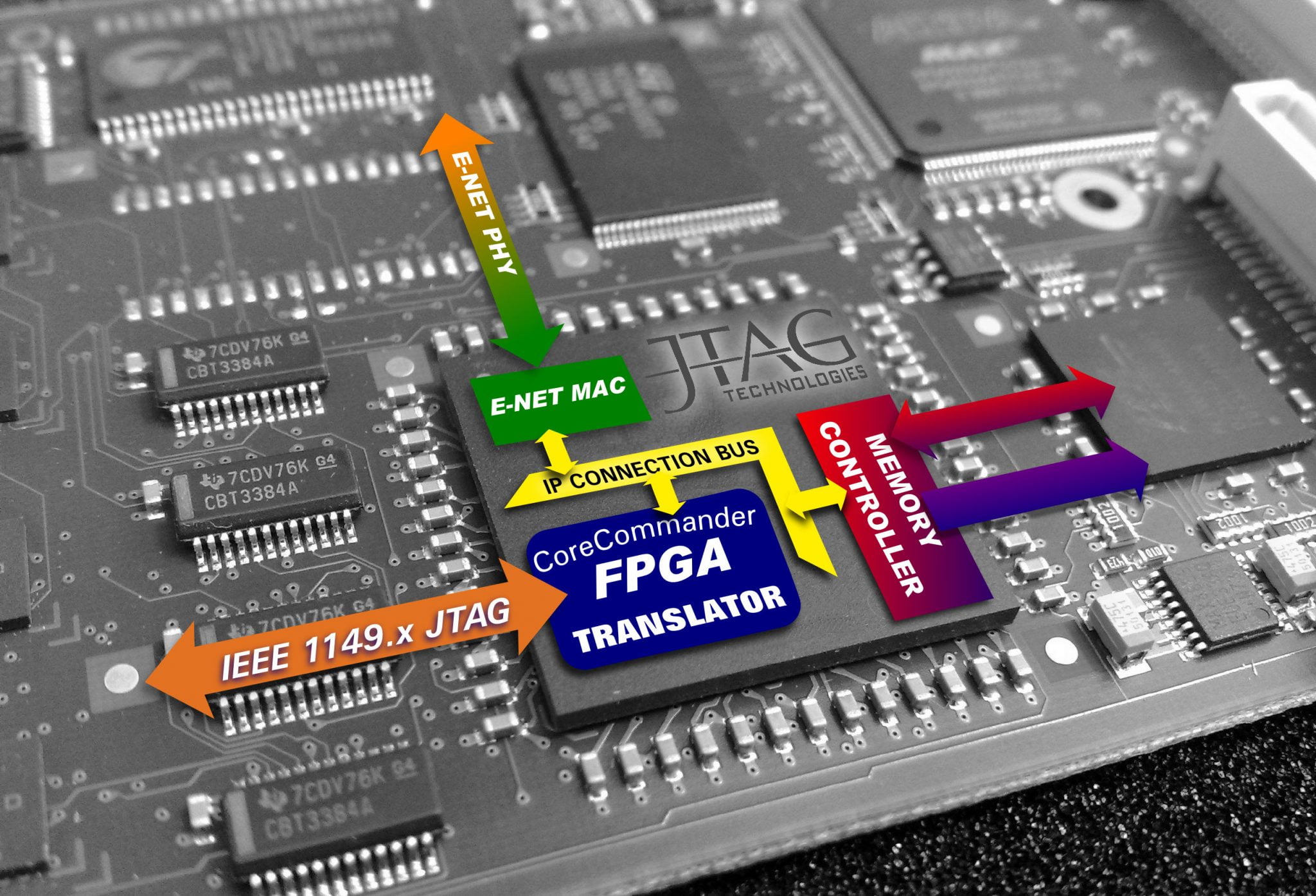 FPGA